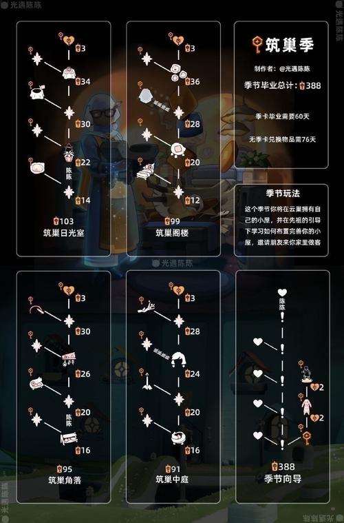 光遇赛季更迭全解析，赛季结束到下一个开启的间隔时长