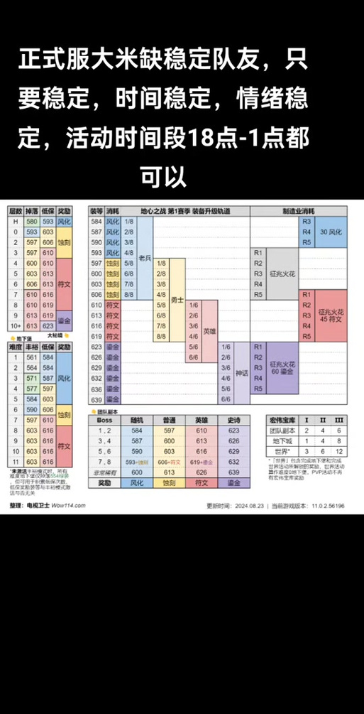 另一个伊甸，艾米五星材料全解析与深度评测