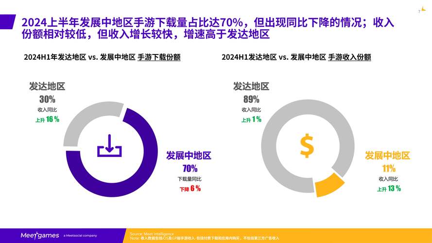 手游攻略数据新趋势，照片应用与电视应用的融合变革