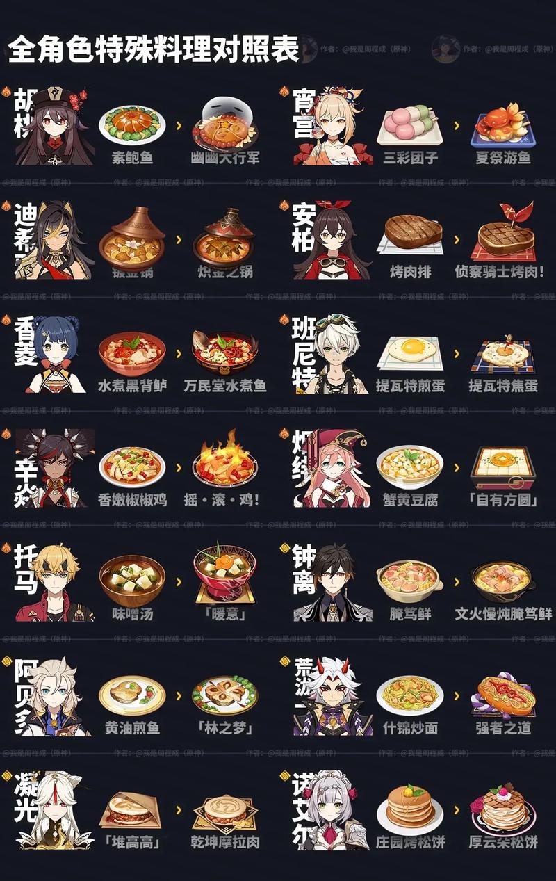 原神美食攻略，详解摩拉肉的制作方法与材料一览