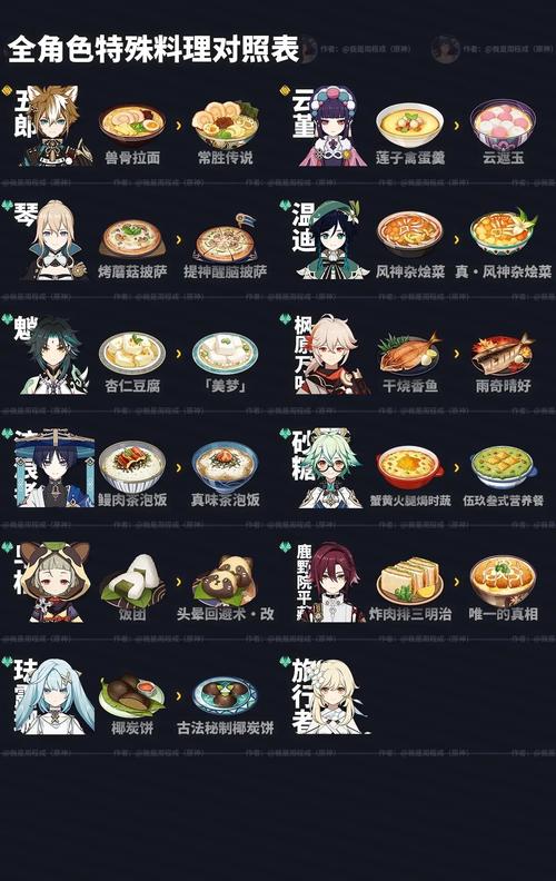 原神美食攻略，详解摩拉肉的制作方法与材料一览