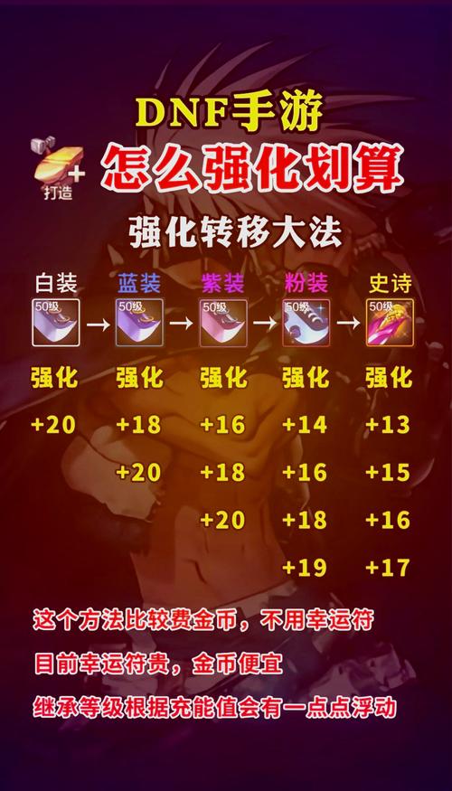 DNF 手游追加键的深度探索与解析