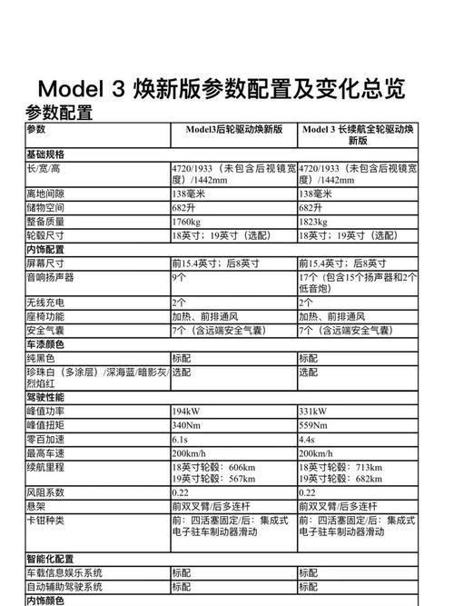 特斯拉第三季度交付量揭晓，462890辆，市场表现与手游攻略数据对比