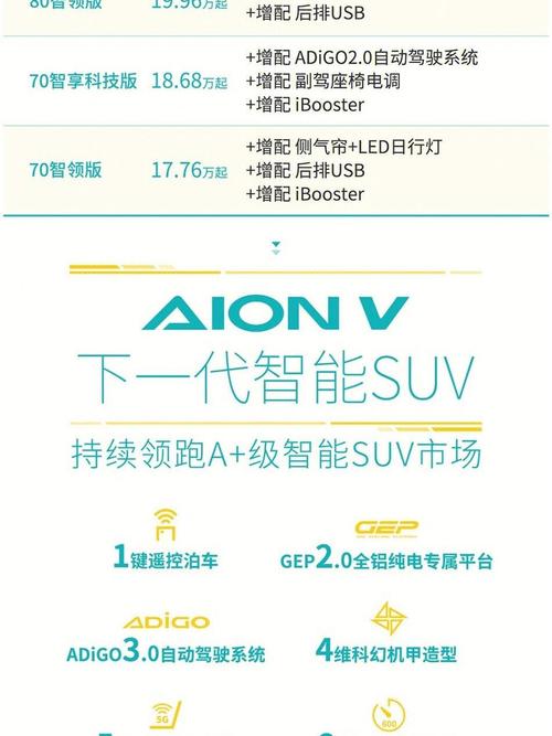 埃安2025，蓄势待发，新能源赛道上的手游式攻略与数据之战