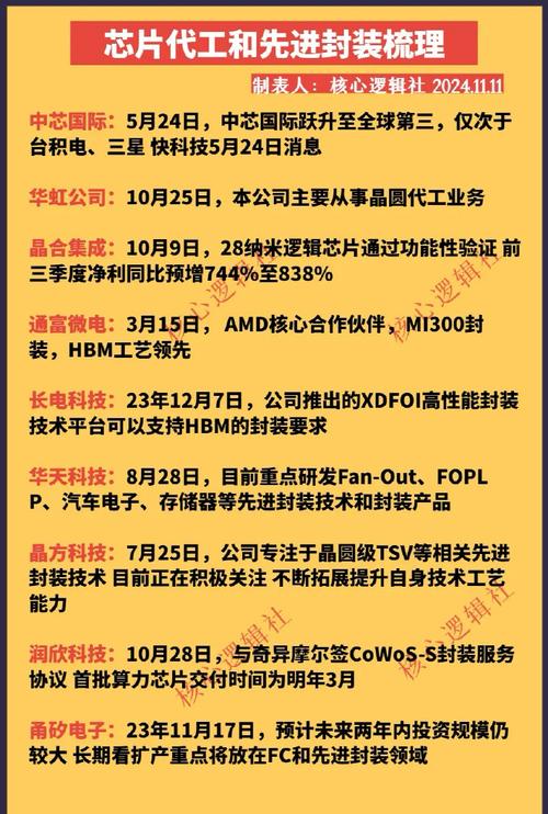 通富微电先进封装项目签约，手游公司迎来性能飞跃新机遇