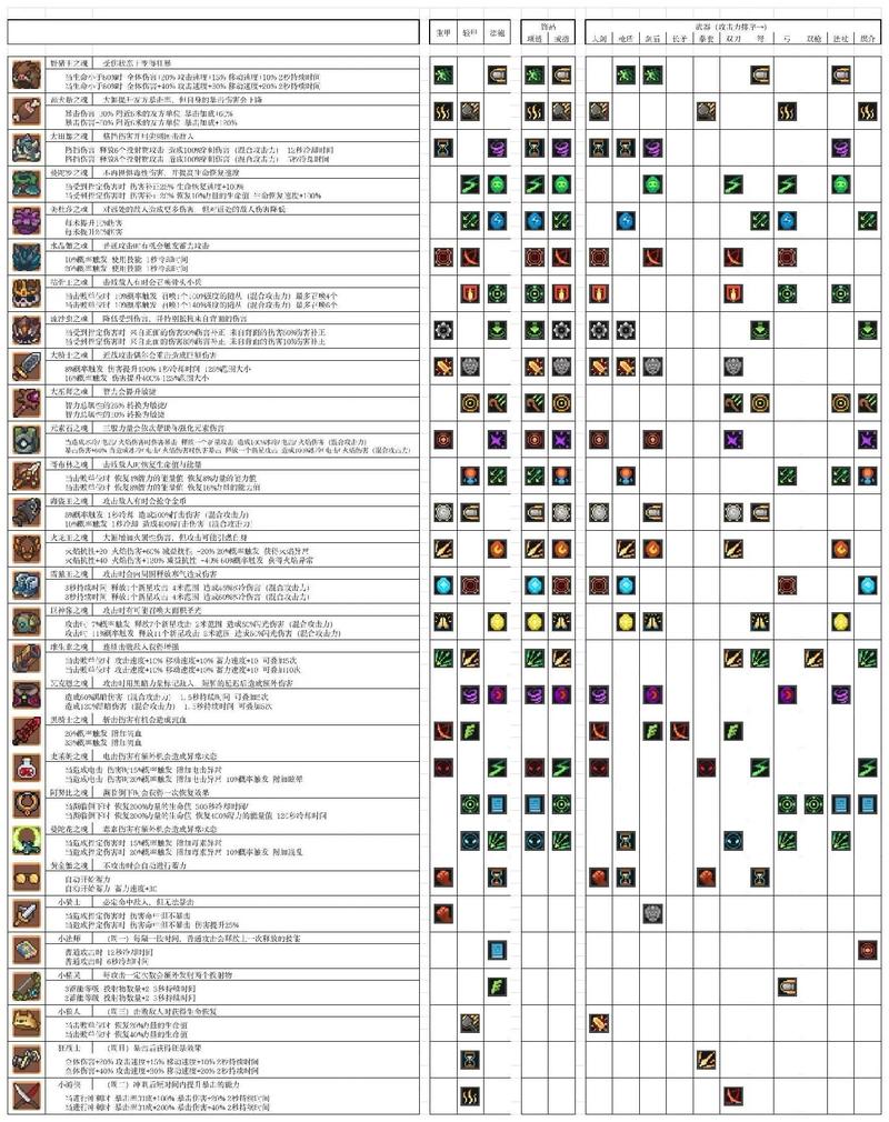 元气骑士前传联机玩法详解，与好友共赴奇幻冒险之旅