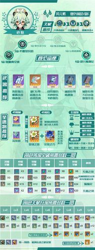 原神手游攻略，杯装之诗祈愿活动详解及温迪获取成本分析