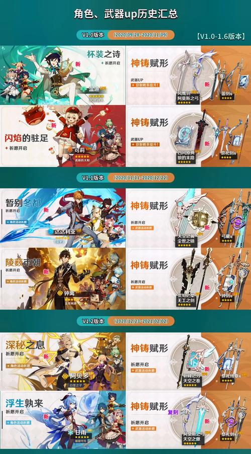 原神手游攻略，杯装之诗祈愿活动详解及温迪获取成本分析