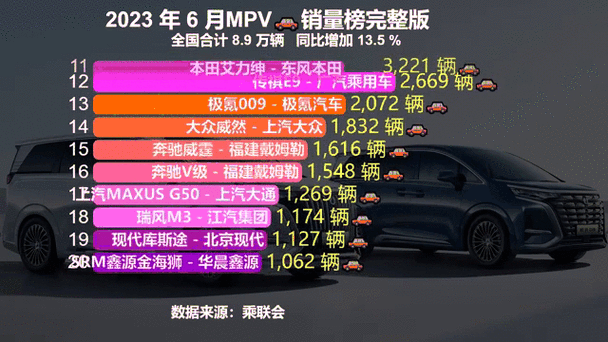 十月MPV销量大洗牌，手游攻略视角解读汽车市场风云