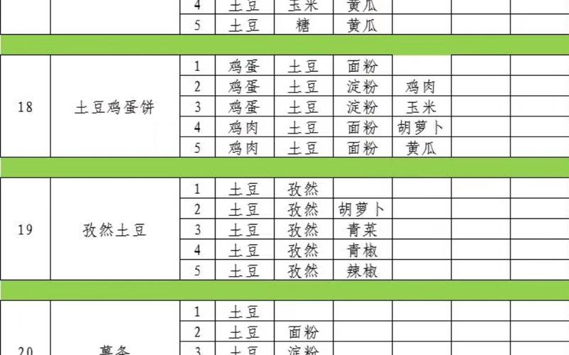 魔卡少女樱回忆钥匙烹饪秘籍,蘑菇炒肉片配方大揭秘
