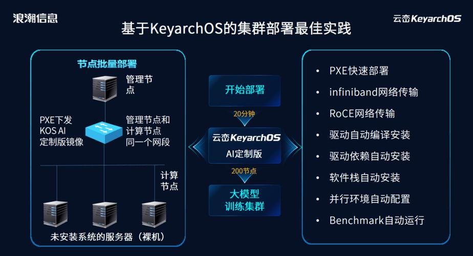 AI浪潮下手游公司的攻略数据优化，CIO如何重塑高绩效团队