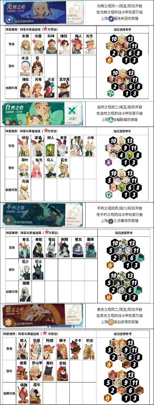 刀塔传奇远征阵容深度解析与推荐攻略