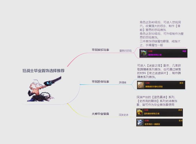 DNF 手游耳环选择指南，Tanx 系列深度剖析