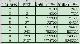 神雕侠侣2手游丐帮宝石选择全攻略