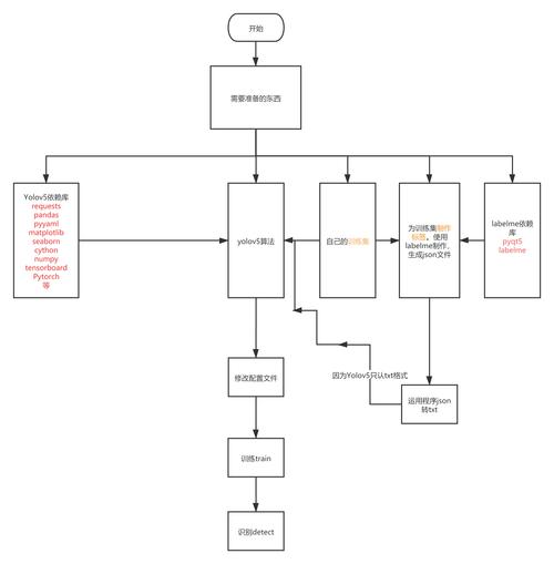 手游网络优化秘籍,揭秘使用OTDR进行光纤链路测试的方法