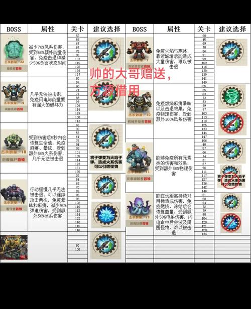 怪物猎人手游攻略,揭秘BOSS大小金银冠的奥秘