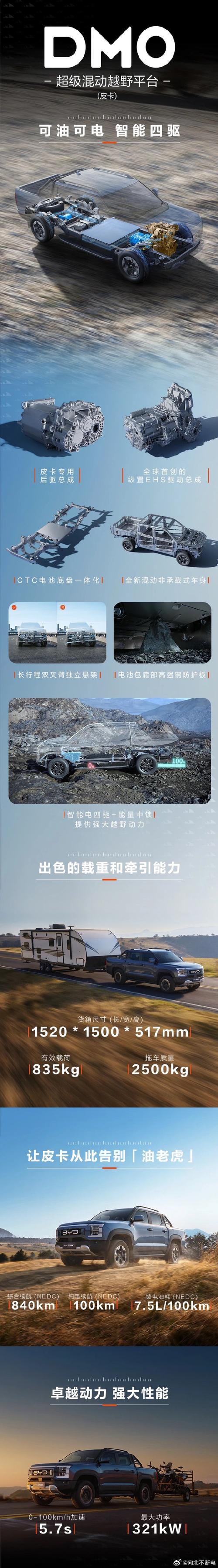 比亚迪混动皮卡Shark入巴西，售价66700美元引关注，手游跨界视角解读市场新动向