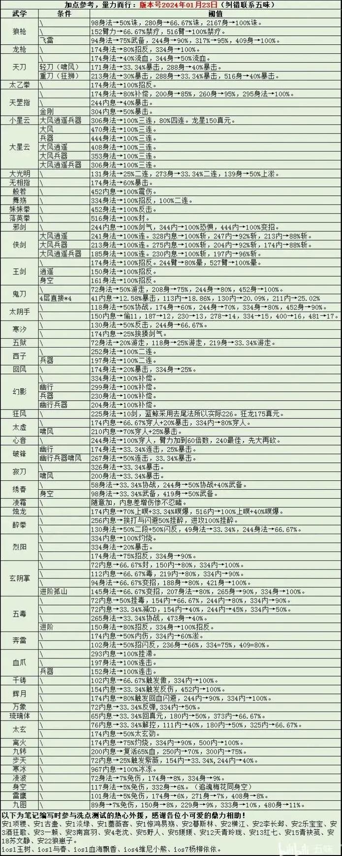 烟雨江湖深度解析，太乙碎图任务全攻略及高效完成技巧指南