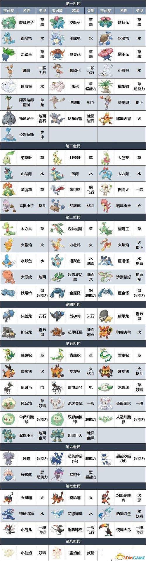 宝可梦大探险，全面解析宝可梦进化与进化地点教程