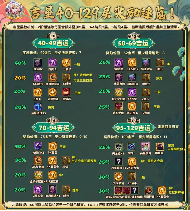 金铲铲之战S11赛季吉星奖励全解析，解锁丰厚战利品的秘籍