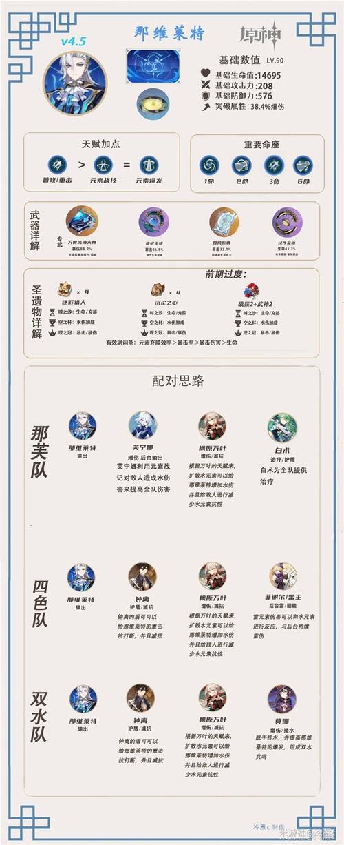 原神那维莱特技能全解析与详细攻略分享