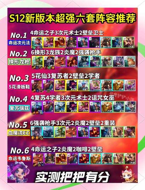 金铲铲之战S7赛季，龙女主C阵容深度攻略