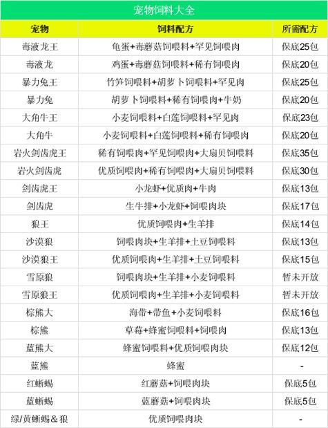 创造与魔法奇异菇菇饲料制作全攻略