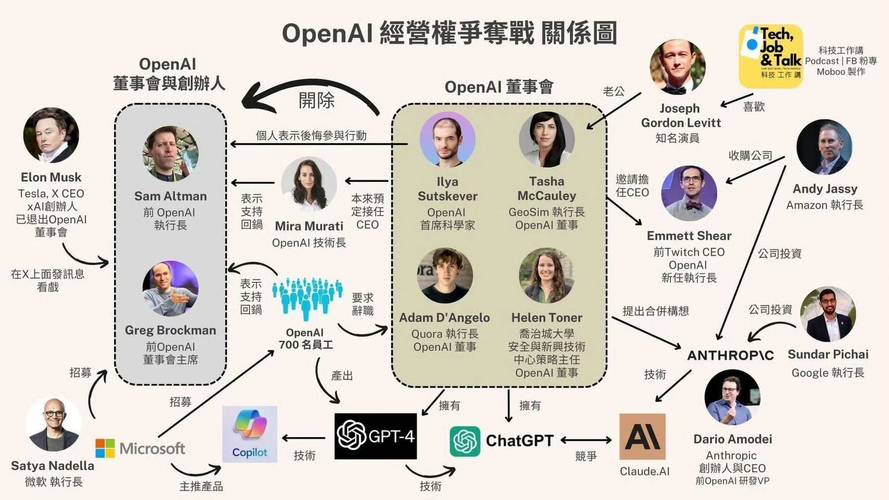 前OpenAI高管深度剖析，手游领域人工智能发展的三大挑战
