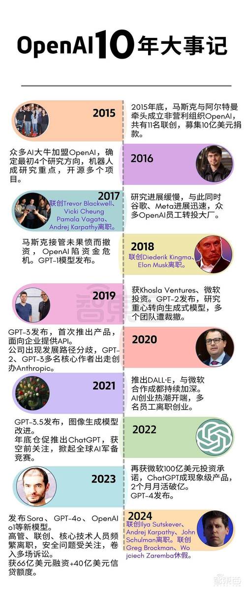 前OpenAI高管深度剖析，手游领域人工智能发展的三大挑战