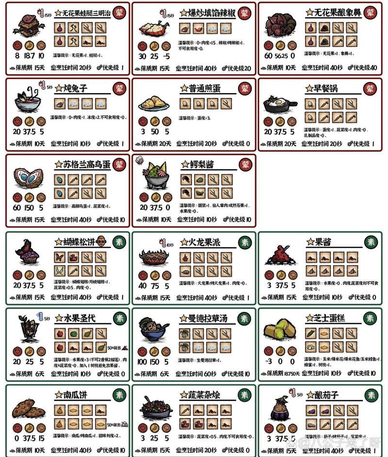 饥荒手游攻略，详解肉丸的制作与效用