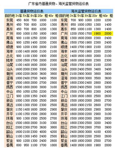 倍加福光通讯DAD15，手游公司智慧物流运输的制胜法宝