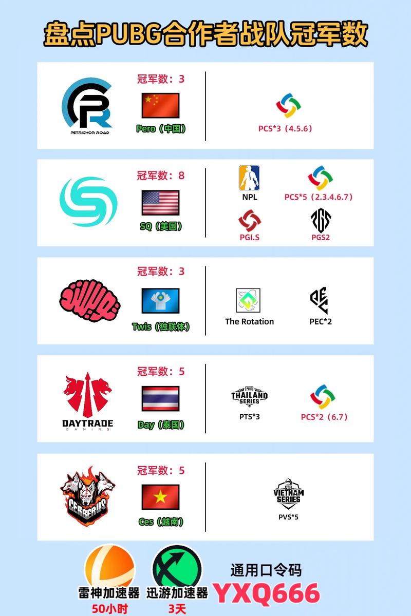 绝地求生手游攻略，国内哪支战队最强？