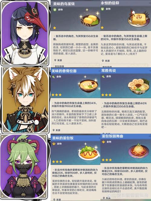 原神料理对决任务详解，助你轻松赢得烹饪大赛