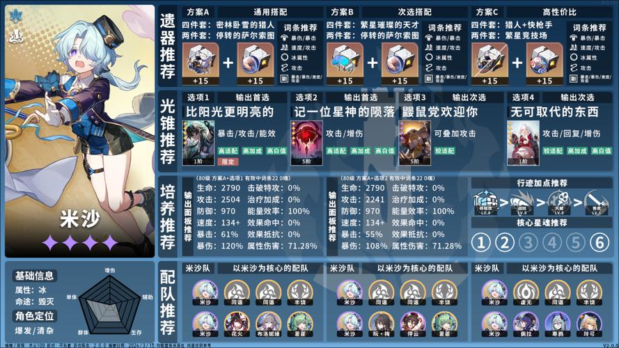 崩坏星穹铁道希露瓦全面培养与配队配装词条完整攻略