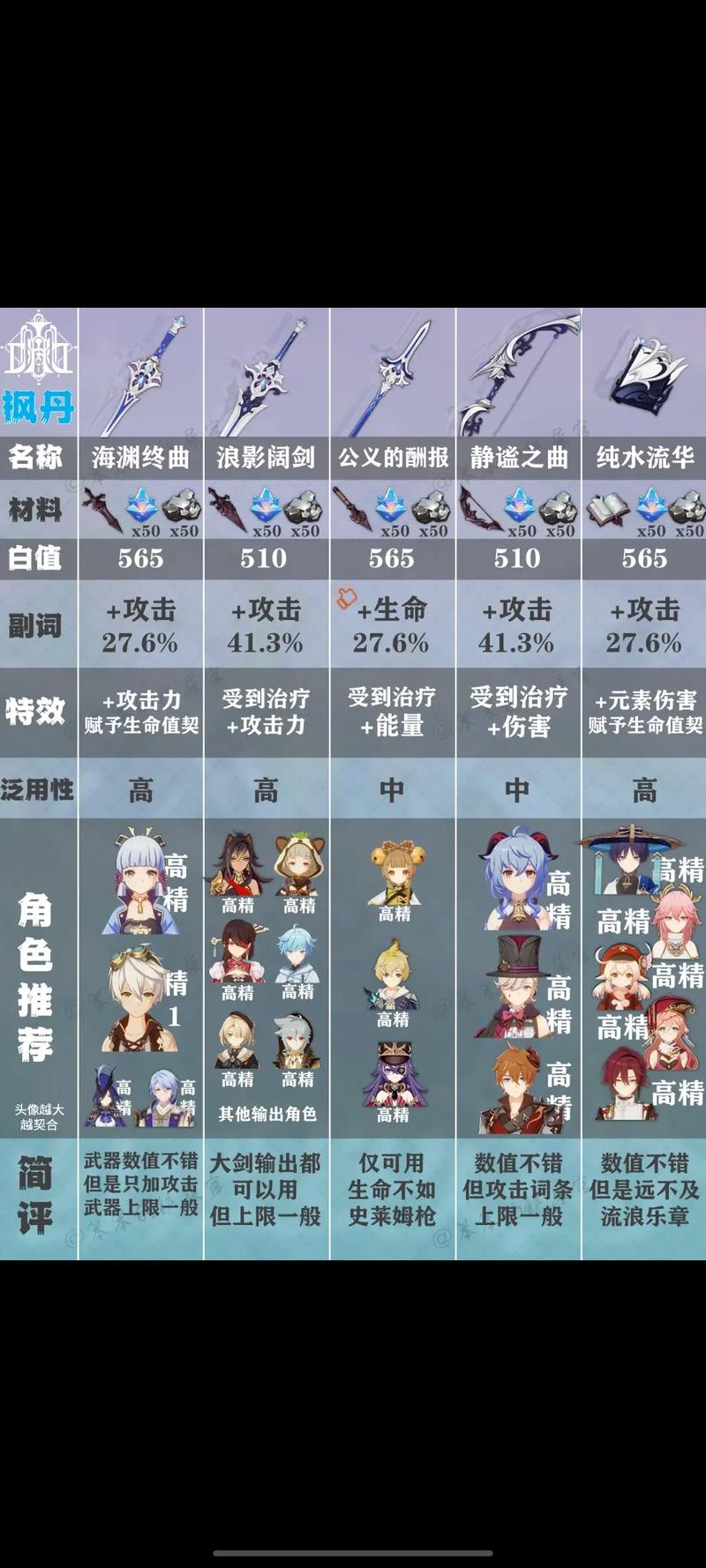 原神双手剑武器全览与高效管理策略指南