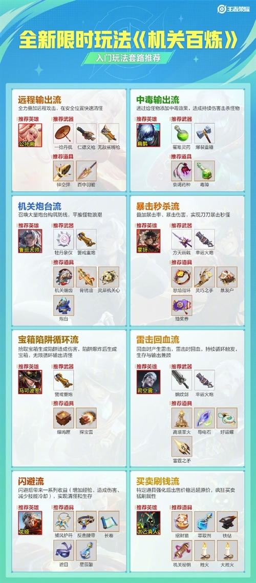 王者荣耀机关百炼闪避流深度攻略，搭配及玩法全解析
