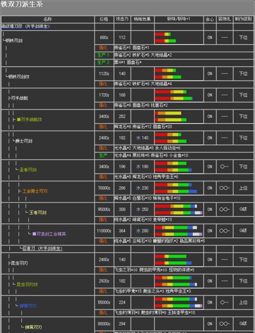怪物猎人2G手游攻略，揭秘沙狮子太刀全称与升级路线