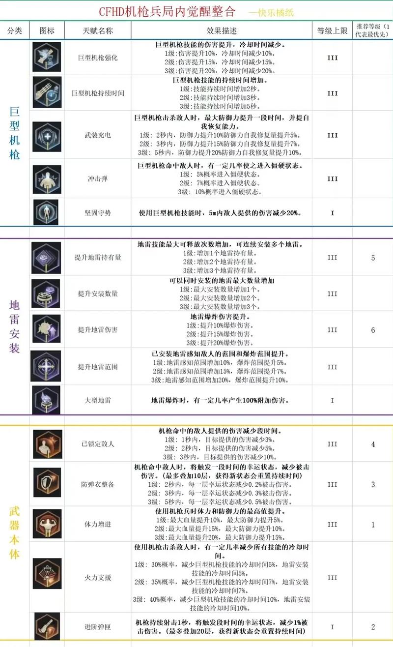 城堡争霸，狮鹫兵种升级属性全解析
