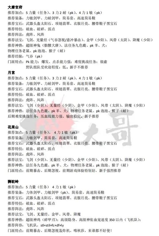 梦幻西游手游门派选择攻略，哪些门派更易混队？