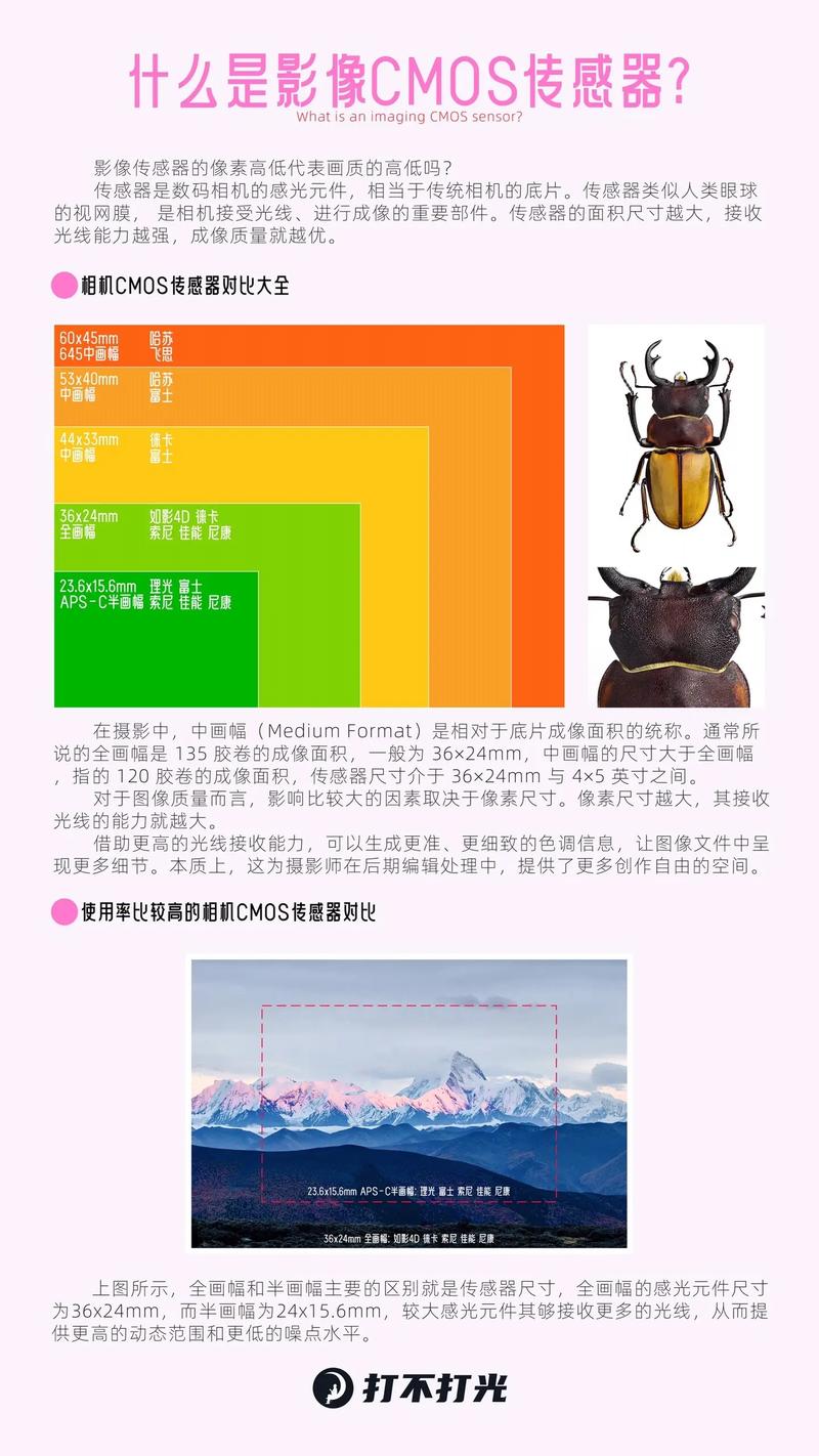 CMOS传感器优缺点分析，手游公司如何借其提升游戏画质体验