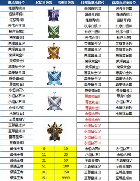 王者荣耀五排段位限制深度解析，2022年五排可以跨几个段位？