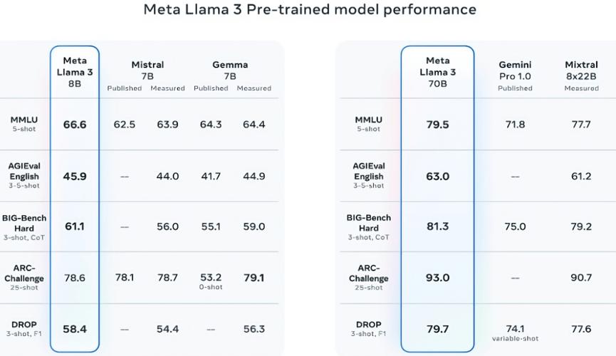 Meta新AI模型自学评估器，手游公司数据攻略的新篇章