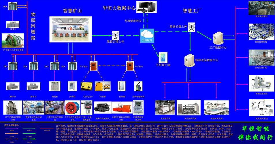 PLC数据采集模块的故障排除技巧，手游公司数据监控与维护的必备攻略