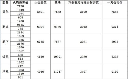 攻城掠地手游深度攻略，周瑜觉醒技巧全解析