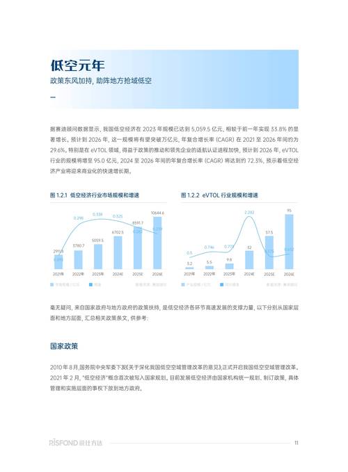 安徽设立10亿元低空经济产业基金，手游公司如何把握新机遇