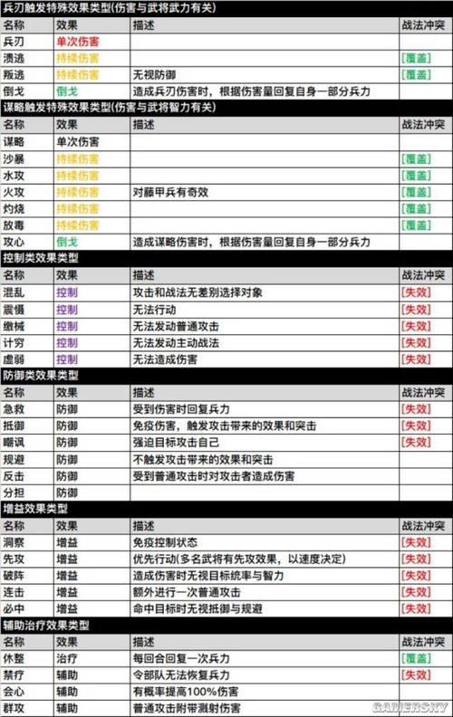 三国志战略版攻略，解锁高效刷等级秘籍