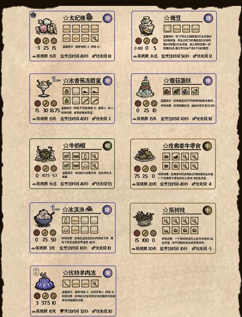 饥荒海难食谱大全及推荐做法一览，海难食谱全攻略