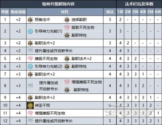 博德之门3法术位恢复全攻略，解锁施法者的无限潜能