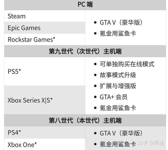 解锁游戏乐趣，GTA5秘籍PC版全面攻略