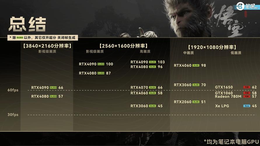 黑神话，悟空手游配置全解析——畅享极致游戏体验的必备条件